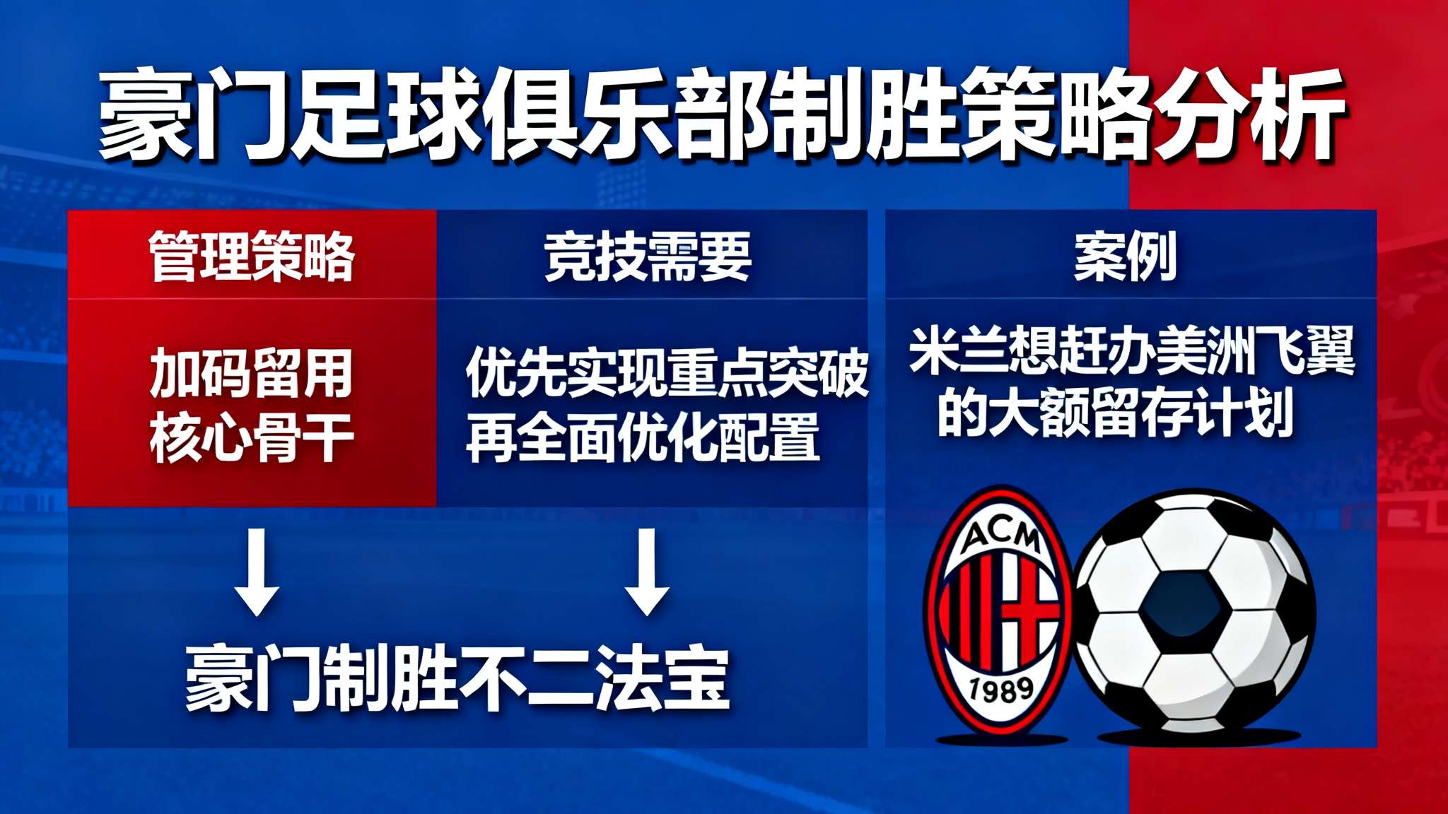 总而言之，无论从近几年管理策略还是现实竞技需要来看，“加码留用核心骨干”、 优先